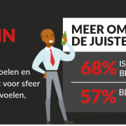 Infographic muziek in de horeca