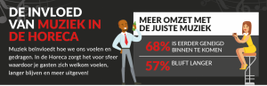 Infographic muziek in de horeca